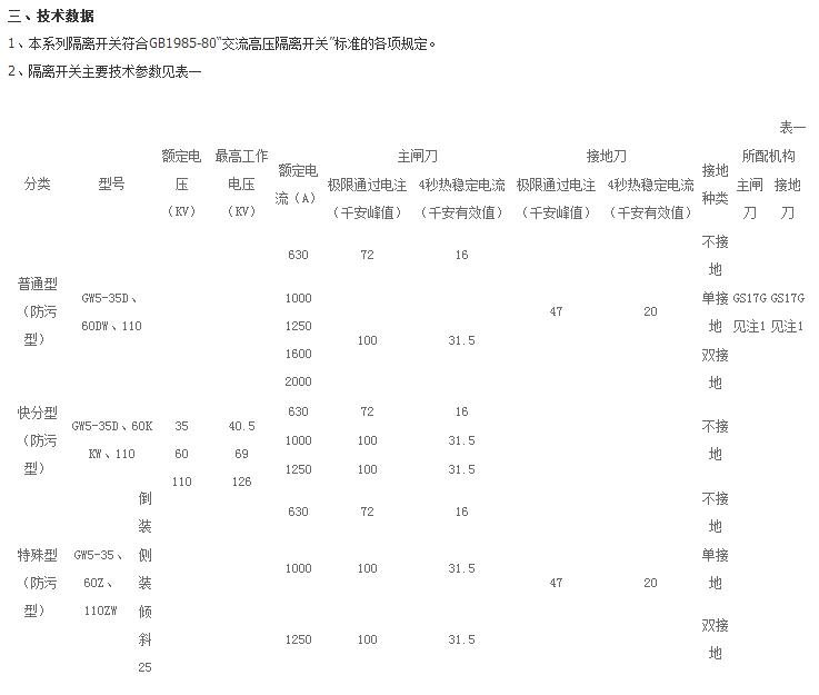 西安断路器厂家